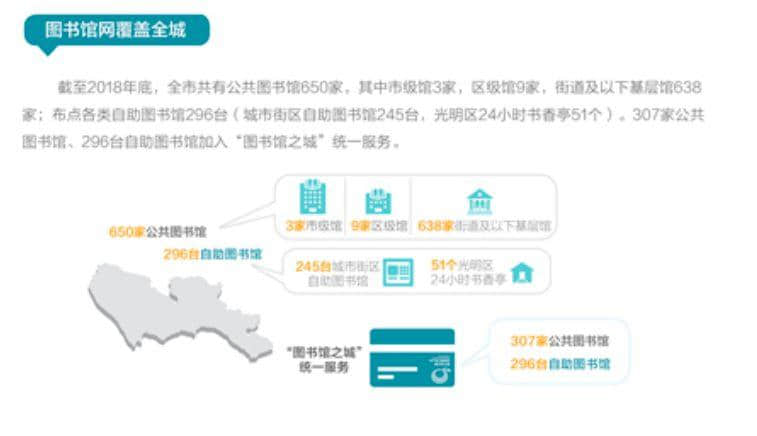 广州和深圳,哪个更像“图书馆之城”? 广州和深圳,哪个更像“图书馆之城”?