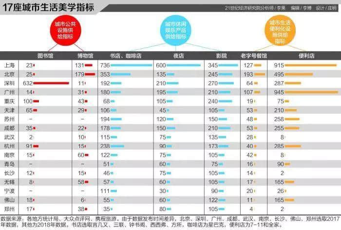 广州和深圳,哪个更像“图书馆之城”? 广州和深圳,哪个更像“图书馆之城”?