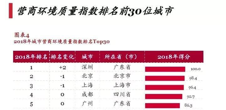 广州大可不必“吃醋” 广州大可不必“吃醋”