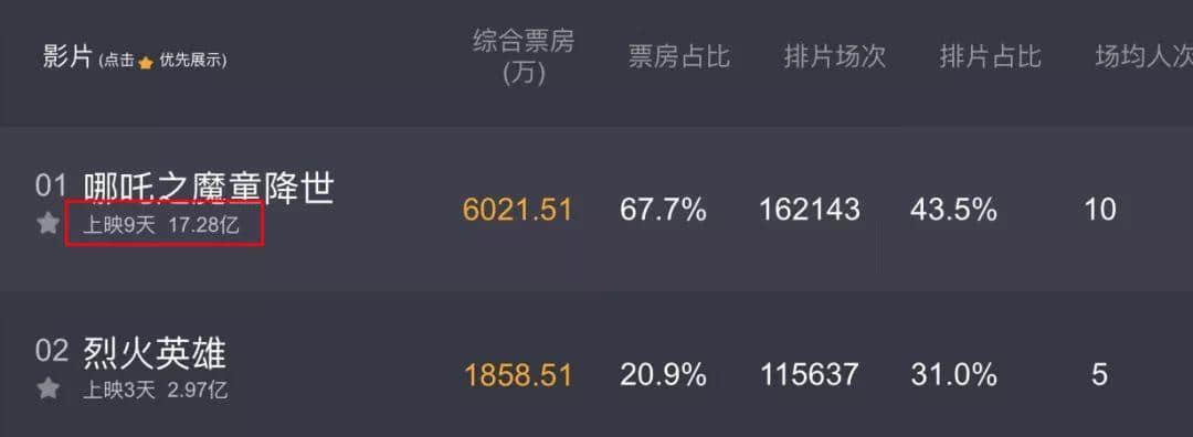 国漫向上,广州向下 国漫向上,广州向下