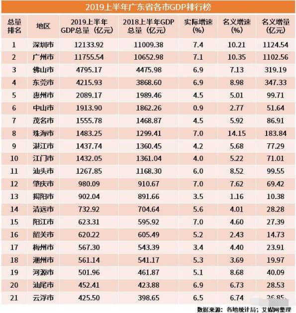 广州大可不必“吃醋” 广州大可不必“吃醋”