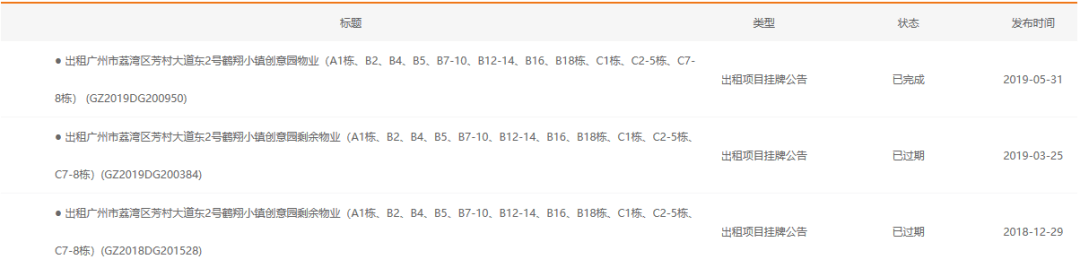 拆,是广州所有创意园的宿命? 拆,是广州所有创意园的宿命?