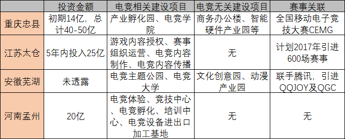 “赶时髦”的广州,能成为“全球电竞产业中心”吗? “赶时髦”的广州,能成为“全球电竞产业中心”吗?