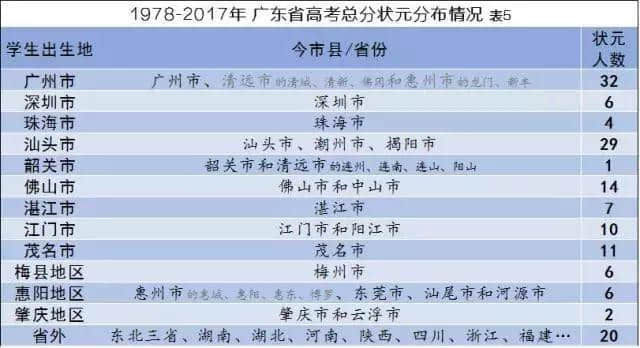 广深高中,哪里更能吸引人才? 广深高中,哪里更能吸引人才?