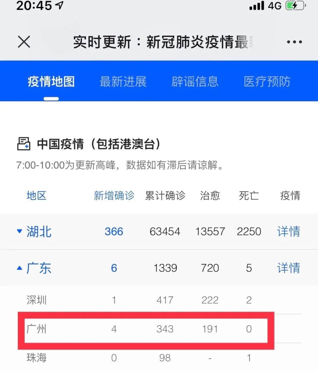 各位,还没到放松的时候! 各位,还没到放松的时候!