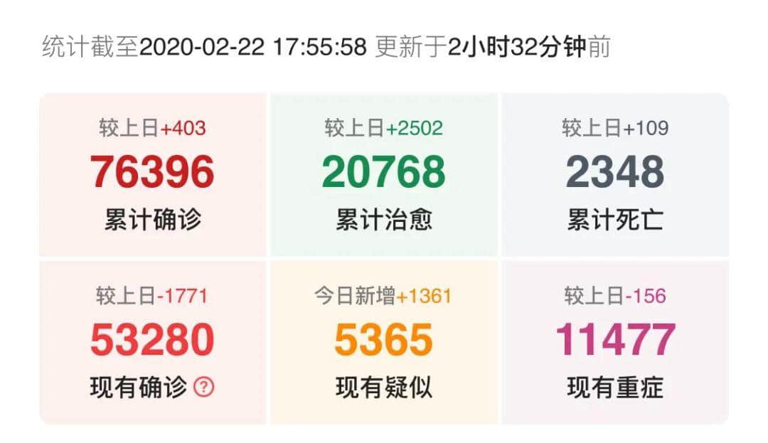 各位,还没到放松的时候! 各位,还没到放松的时候!