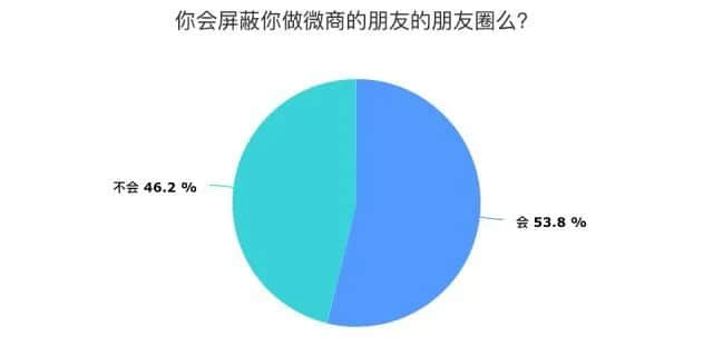 即使生活艰难,我也劝你勿轻易下海做微商 即使生活艰难,我也劝你勿轻易下海做微商