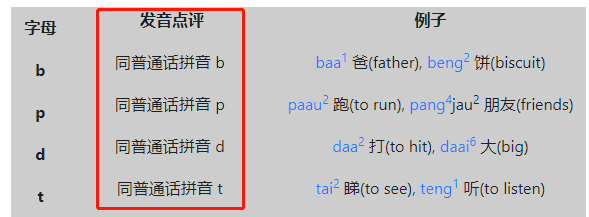 这可能是全网最适合你的《粤拼学习使用攻略》! 这可能是全网最适合你的《粤拼学习使用攻略》!