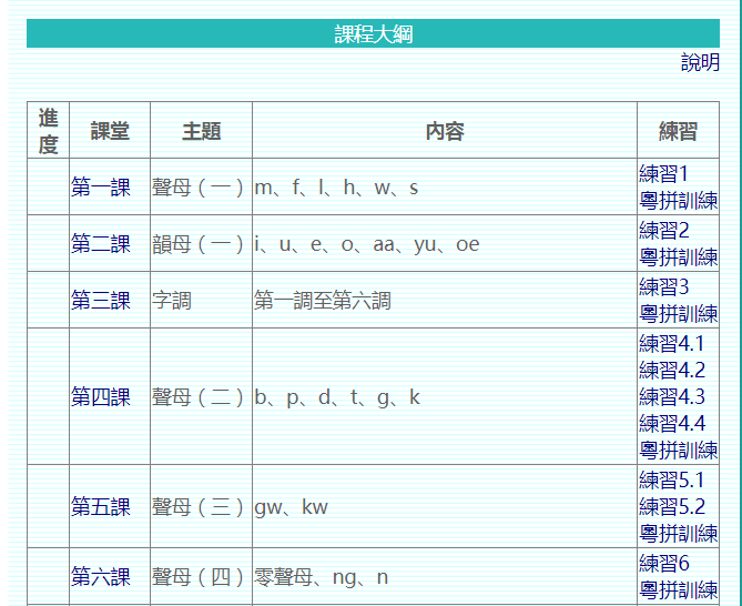 这可能是全网最适合你的《粤拼学习使用攻略》! 这可能是全网最适合你的《粤拼学习使用攻略》!