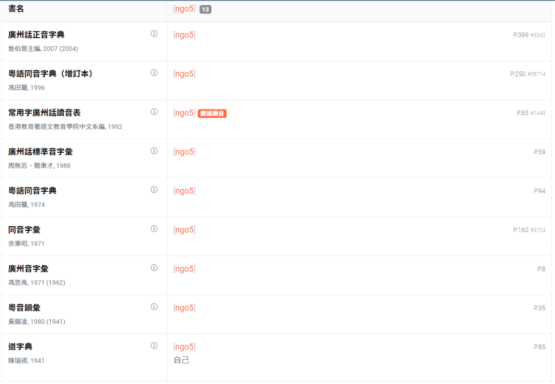 这可能是全网最适合你的《粤拼学习使用攻略》! 这可能是全网最适合你的《粤拼学习使用攻略》!