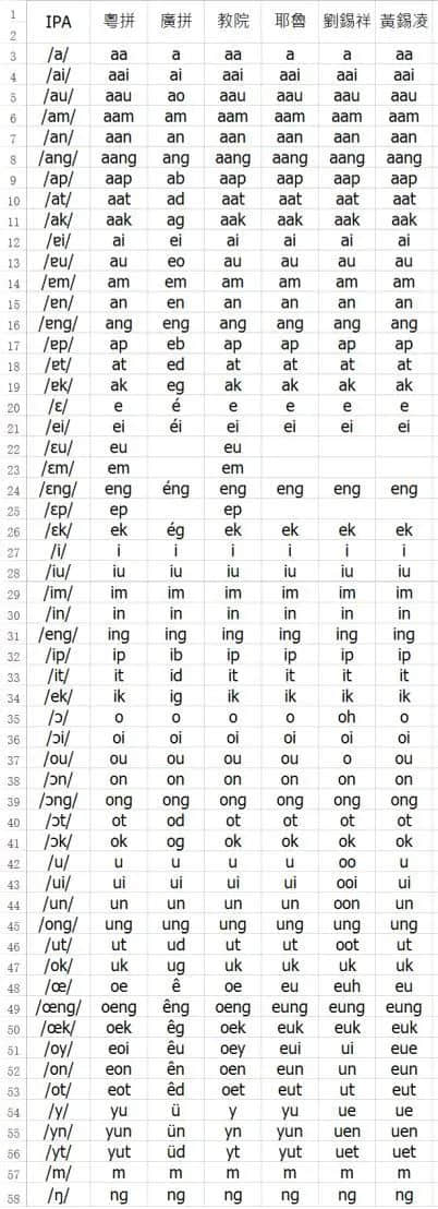 深圳路牌突现粤语拼音,却被骂教坏小孩!粤拼到底是什么? 深圳路牌突现粤语拼音,却被骂教坏小孩!粤拼到底是什么?