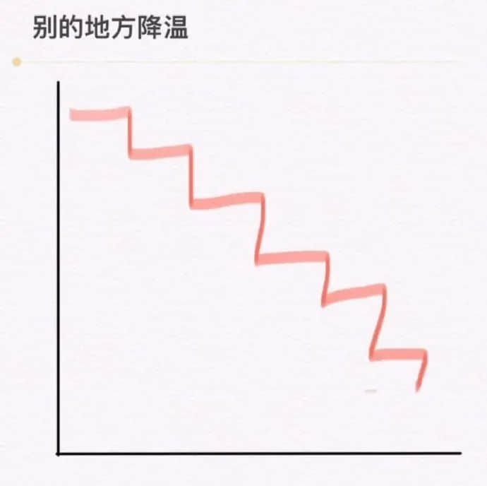 2021开年最大骗局:广州下雪! 2021开年最大骗局:广州下雪!