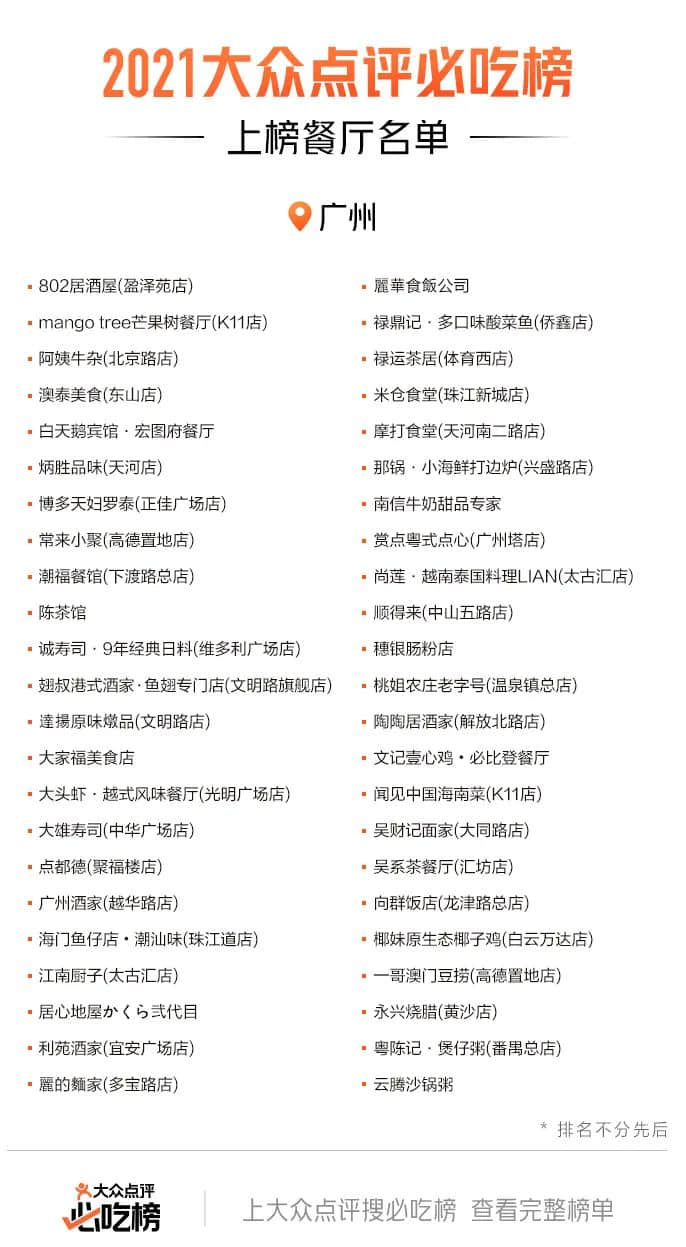 未有大众点评的时代,广东有钱人如何觅食? 未有大众点评的时代,广东有钱人如何觅食?