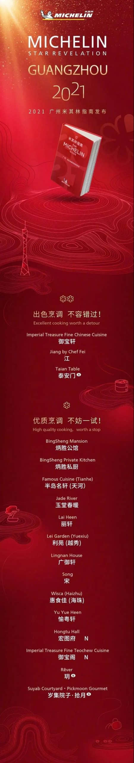 这些米其林看不上的地道广东美食,你试过多少道? 这些米其林看不上的地道广东美食,你试过多少道?