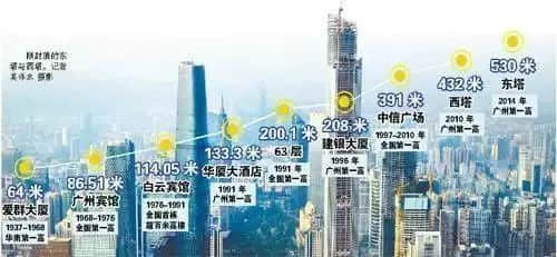 爱群大酒店:成为网红打卡地,房价却堪比7天酒店 爱群大酒店:成为网红打卡地,房价却堪比7天酒店