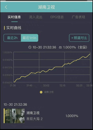 这部在广州拍的中年偶像剧,打碎了林峯的TVB光环 这部在广州拍的中年偶像剧,打碎了林峯的TVB光环