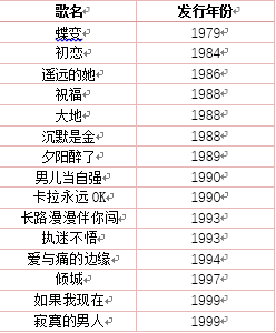 湖南卫视搞粤语歌节目,《声生不息》只懂贩卖情怀? 湖南卫视搞粤语歌节目,《声生不息》只懂贩卖情怀?
