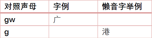 为什么“各个国家的国歌”会成为嘲笑粤语的“把柄”? 为什么“各个国家的国歌”会成为嘲笑粤语的“把柄”?