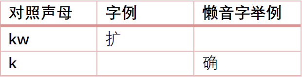 为什么“各个国家的国歌”会成为嘲笑粤语的“把柄”? 为什么“各个国家的国歌”会成为嘲笑粤语的“把柄”?