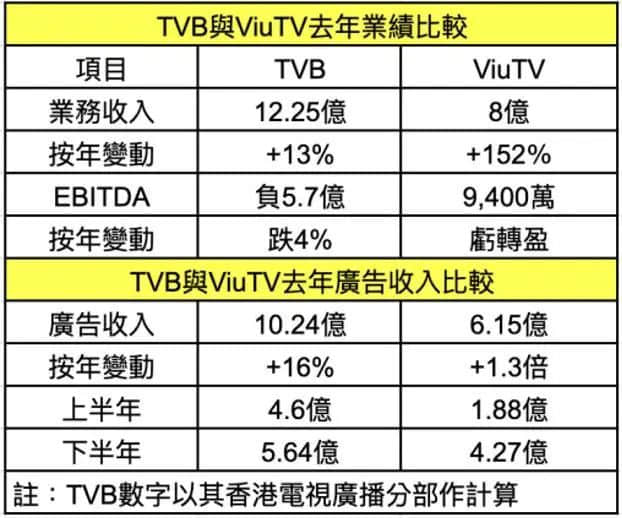 连阿婆都睇手机嘅时代,TVB会唔会成为下一个ATV? 连阿婆都睇手机嘅时代,TVB会唔会成为下一个ATV?