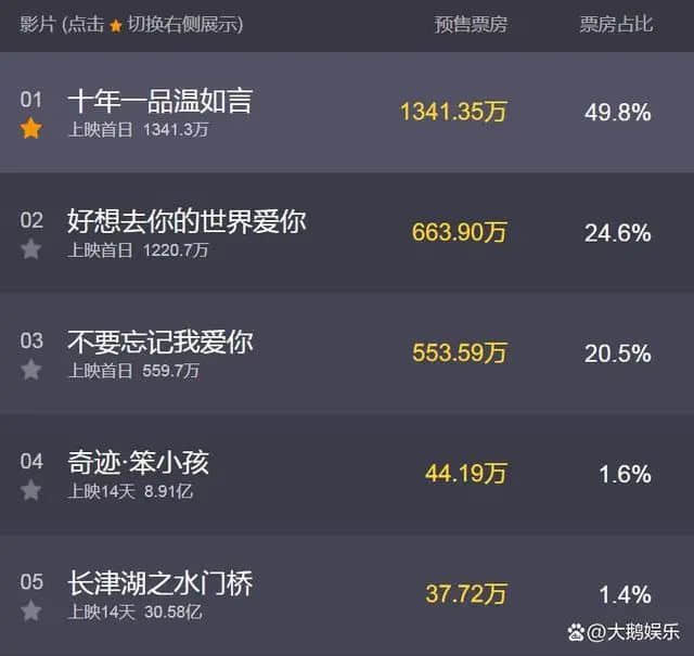 从《饭气攻心》到《还是觉得你最好》,改了名也丢了魂? 从《饭气攻心》到《还是觉得你最好》,改了名也丢了魂?