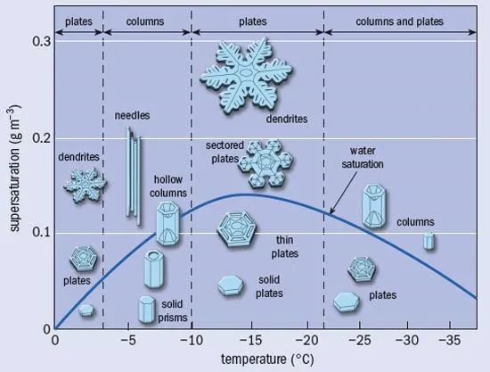 谁说广州不下雪:网传周末雪天重现? 谁说广州不下雪:网传周末雪天重现?