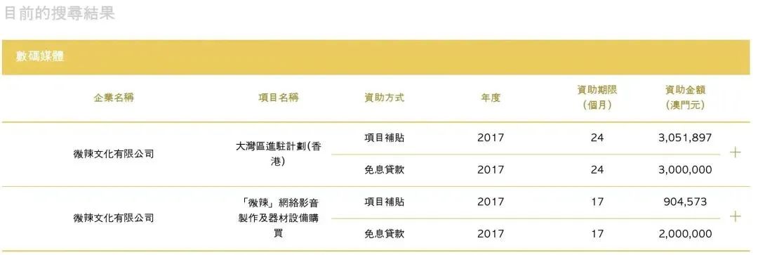 前经纪人轻生,粤语视频“微辣”掉粉7万停更1月 前经纪人轻生,粤语视频“微辣”掉粉7万停更1月