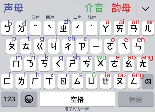 在未有拼音的时代，广东人是怎样标记汉字读音的？