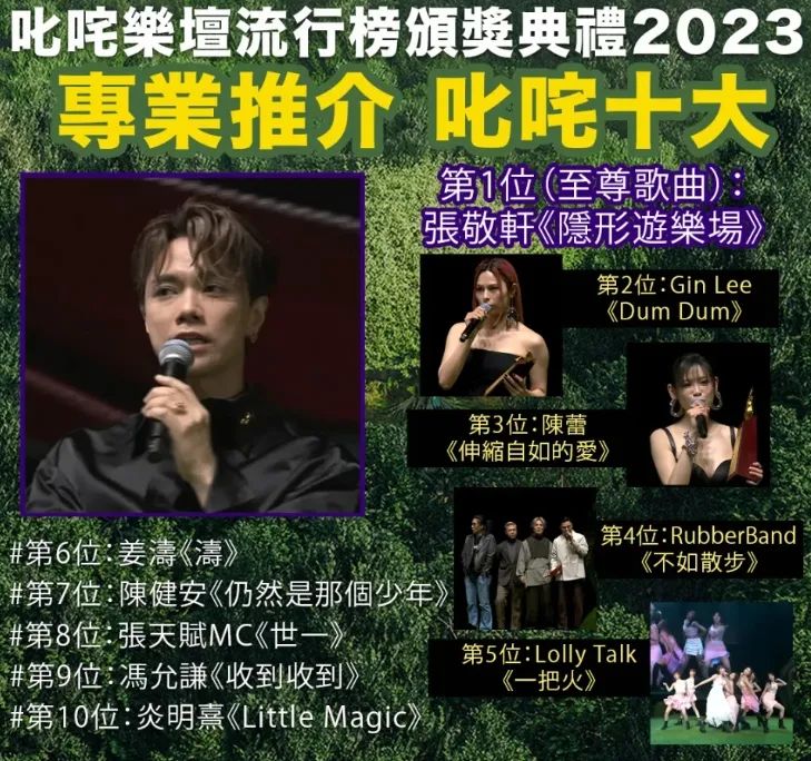 “叱咤”颁发香港乐坛2023成绩单，广州歌手竟成大赢家？