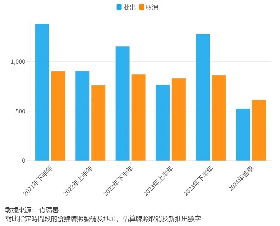 以前港式茶餐厅组团北上,如今内地网红餐饮横扫香港? 以前港式茶餐厅组团北上,如今内地网红餐饮横扫香港?