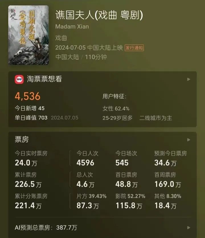《谯国夫人》上映:粤剧电影能叫好又叫座吗? 《谯国夫人》上映:粤剧电影能叫好又叫座吗?