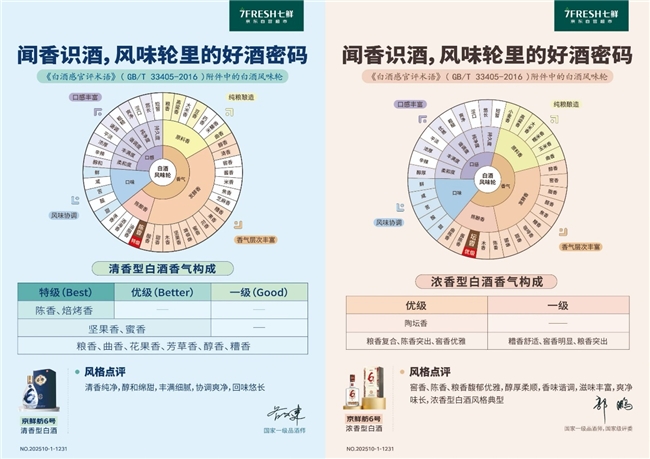 好酒不贵，心意纯粹！京东七鲜京鲜舫6号白酒温暖这个冬天