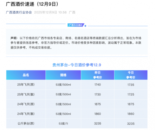 飞天茅台价格稳中向好:消费回暖、结构优化推动行业走向长期主义