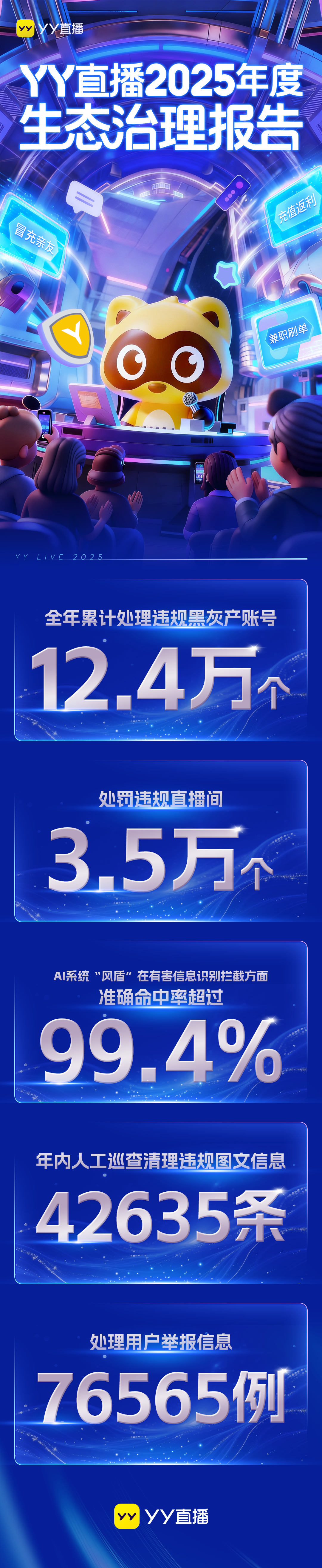YY直播发布2025年度生态治理报告：多维投入成效显著，平台清朗迈上新台阶