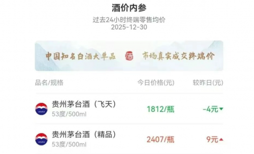 茅台定调2026:聚焦消费者与市场化转型,产品多点开花展现年末活力