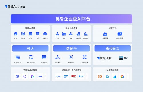 奥哲入选Forrester：奥哲企业级AI平台获权威认证！
