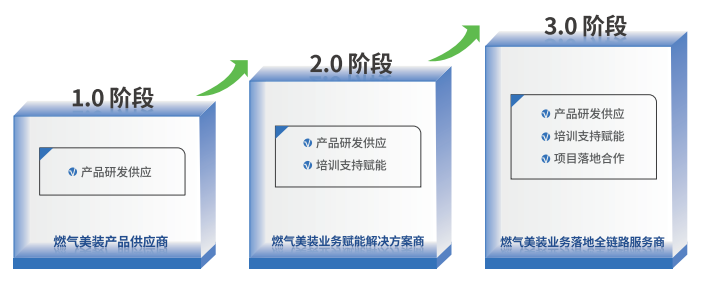 科技赋能燃气美装新业态，央视《信用中国》栏目专访安美和赵逸