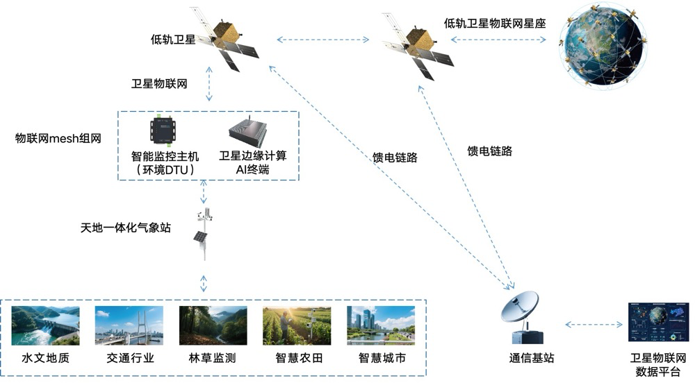 超低功耗卫星物联网助力数字林草高质量发展，蓝凌星通解锁生态治理新范式