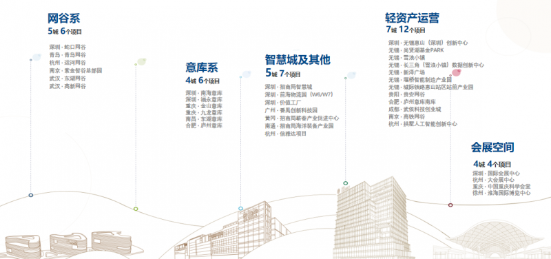 招商蛇口服务赋能：聚合央企资源，助力企业成长