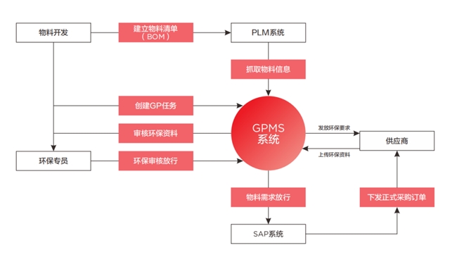 TCL科技以绿色产业链筑牢化学品安全防线，强化绿色制造与合规运营