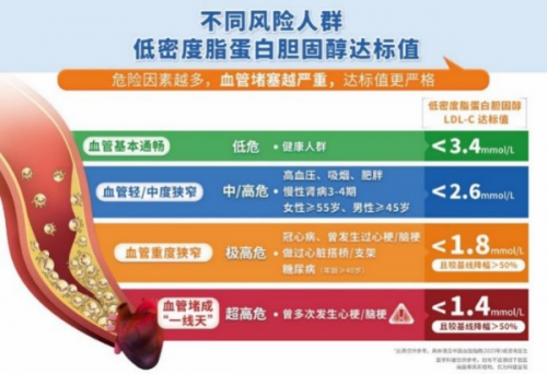 气温“过山车”拉响心血管警报，新版血脂化验单助力精准管理