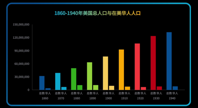 粤语真是美国第三大语言吗？