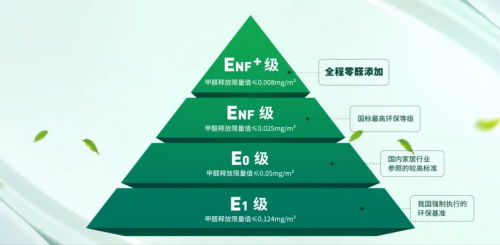 从一件家具到一个家，兔宝宝全屋定制开启美好人居健康新纪元