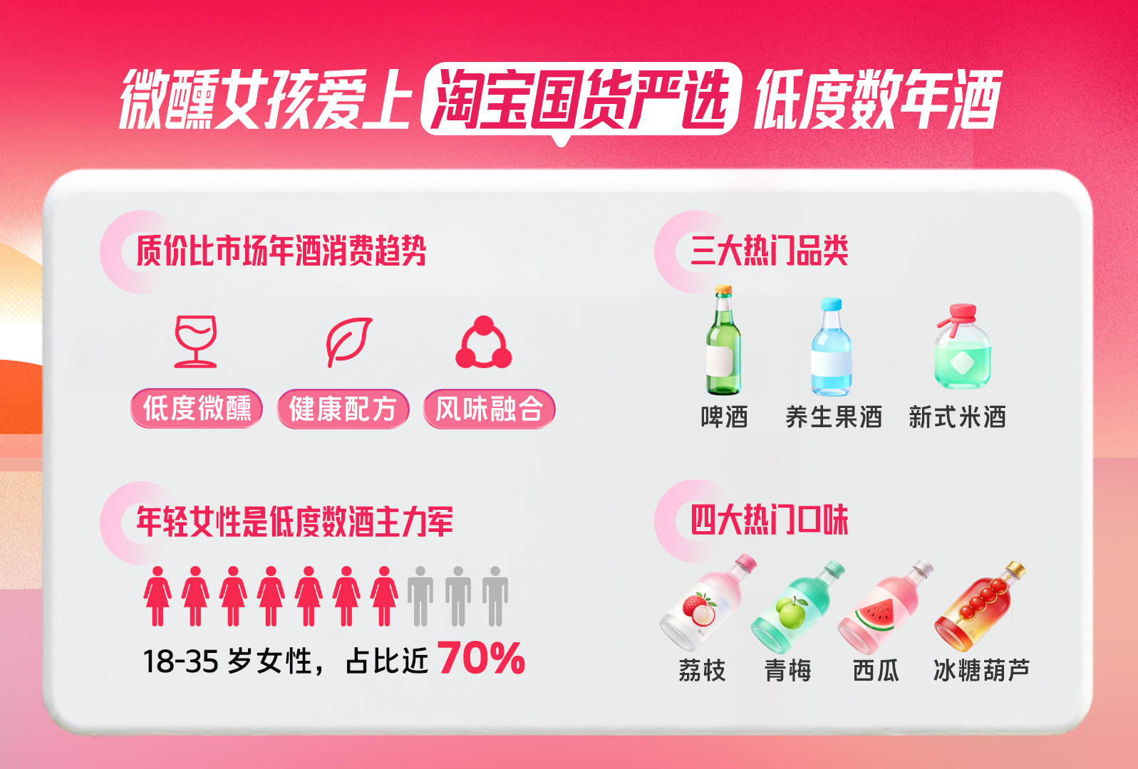 微醺女孩买年货必入淘宝国货严选新三样低度酒：精酿啤酒、养生果酒和新式米酒