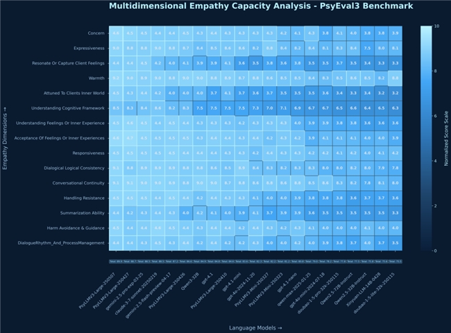 国内首批！健成星云自研心理大模型PsyLLM通过国家网信办备案！