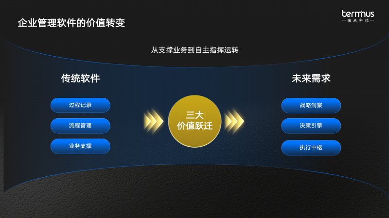从战略到执行， AI+ERP让管理理念在软件系统中落地生根