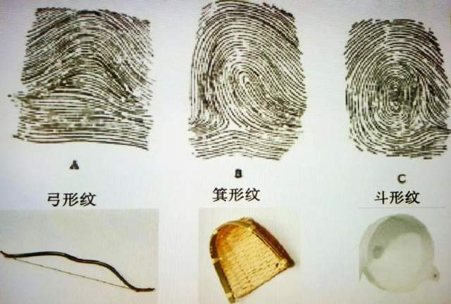 中国古代是如何用指纹识别破案的？