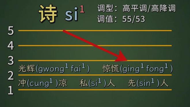 ▲高平调/高降调