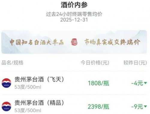 产品渠道双驱动，茅台动销向好加速市场化转型