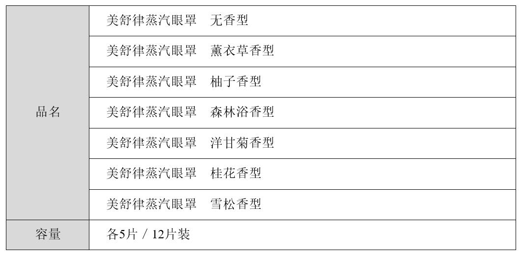 花王加速推进Global Sharp Top战略，主力健康护理品牌“美舒律”全面焕新升级